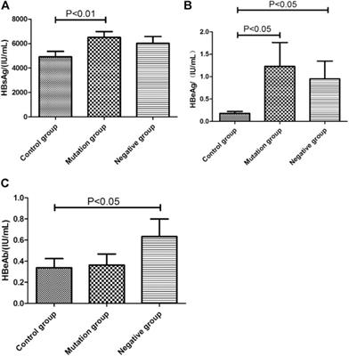 Frontiers | Inflammation Pharmacological Reaction And YMDD Mutational ...